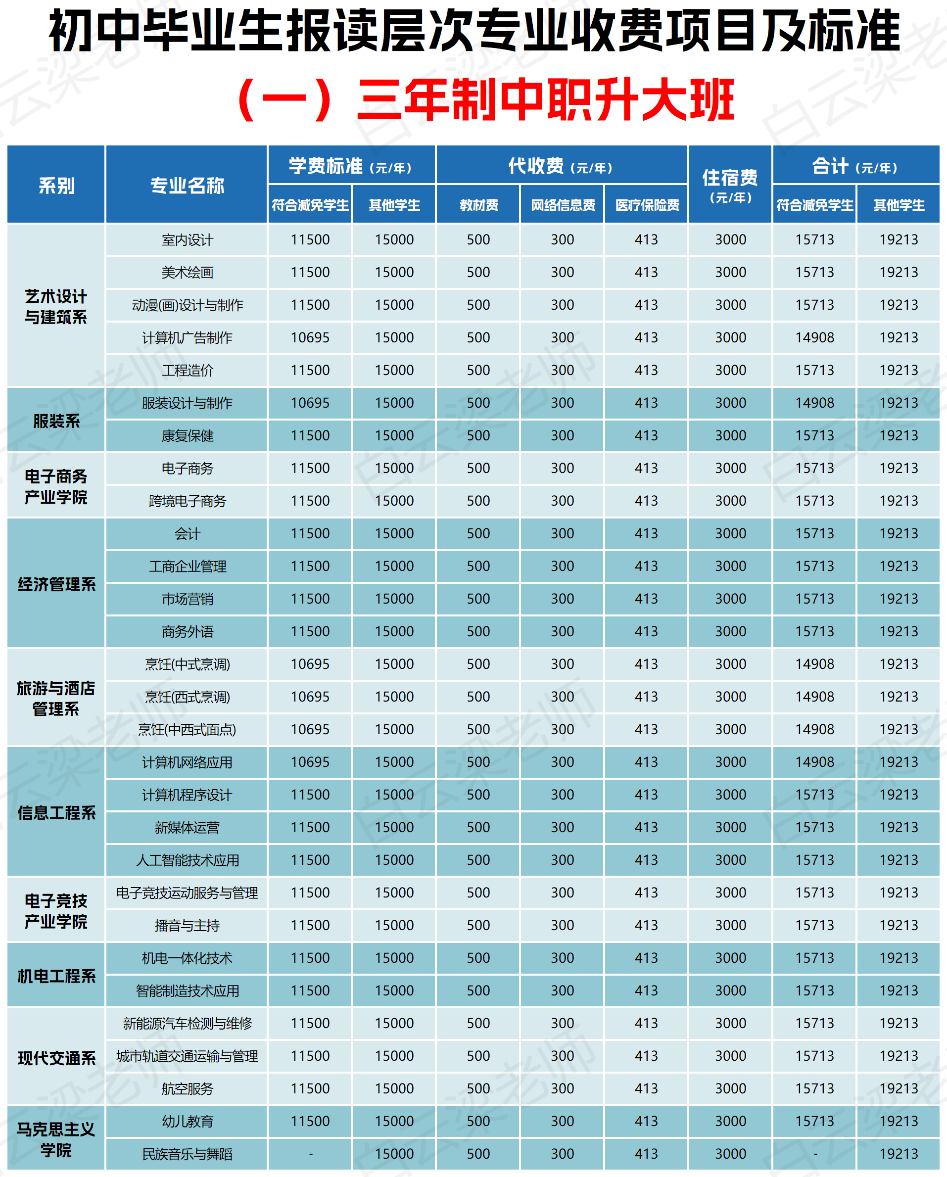 广州白云工商技师学院2024收费一览表「面向初中毕业生」插图