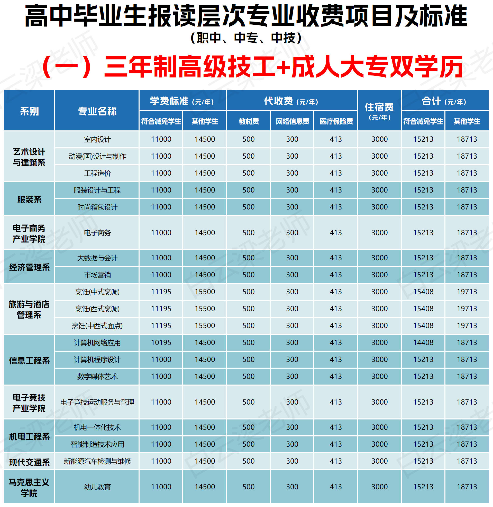 广州白云工商技师学院2024收费一览表「面向高中毕业生」插图