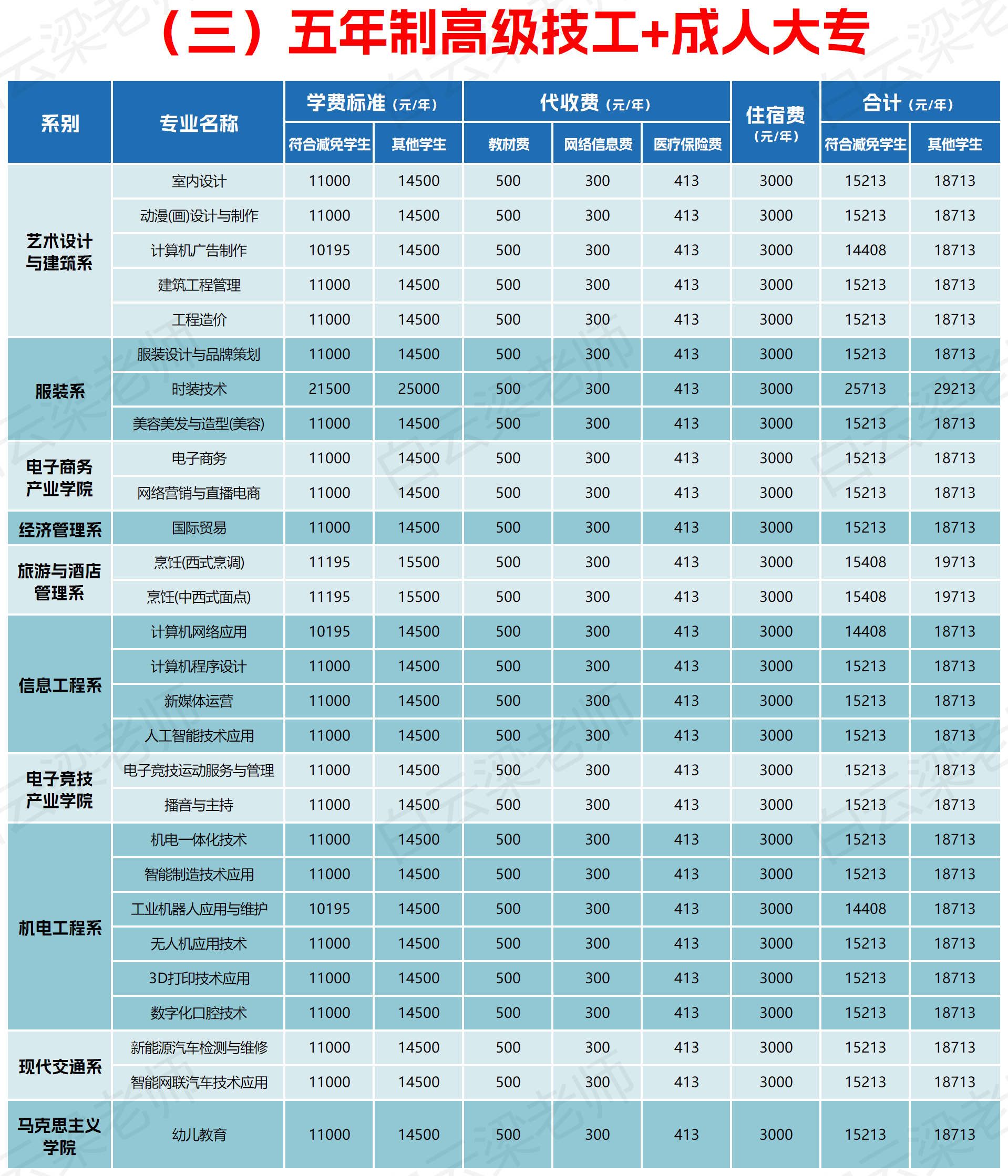广州白云工商技师学院2024收费一览表「面向初中毕业生」插图2