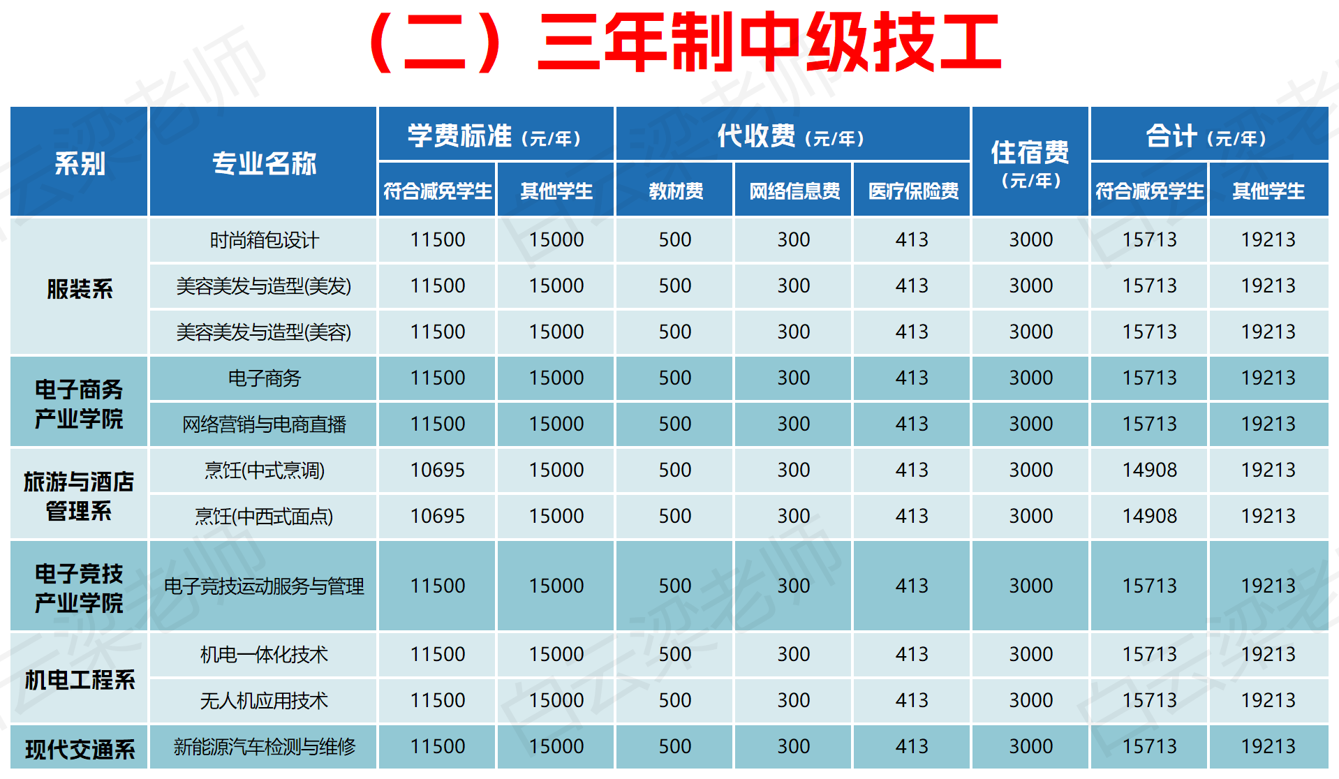 广州白云工商技师学院2024收费一览表「面向初中毕业生」插图1