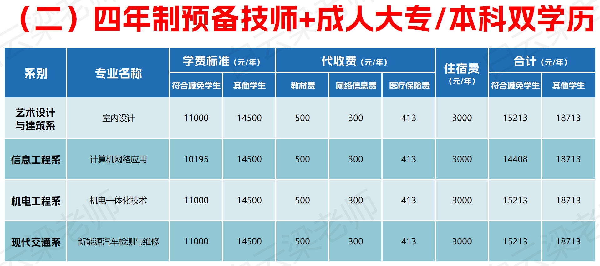 广州白云工商技师学院2024收费一览表「面向高中毕业生」插图1